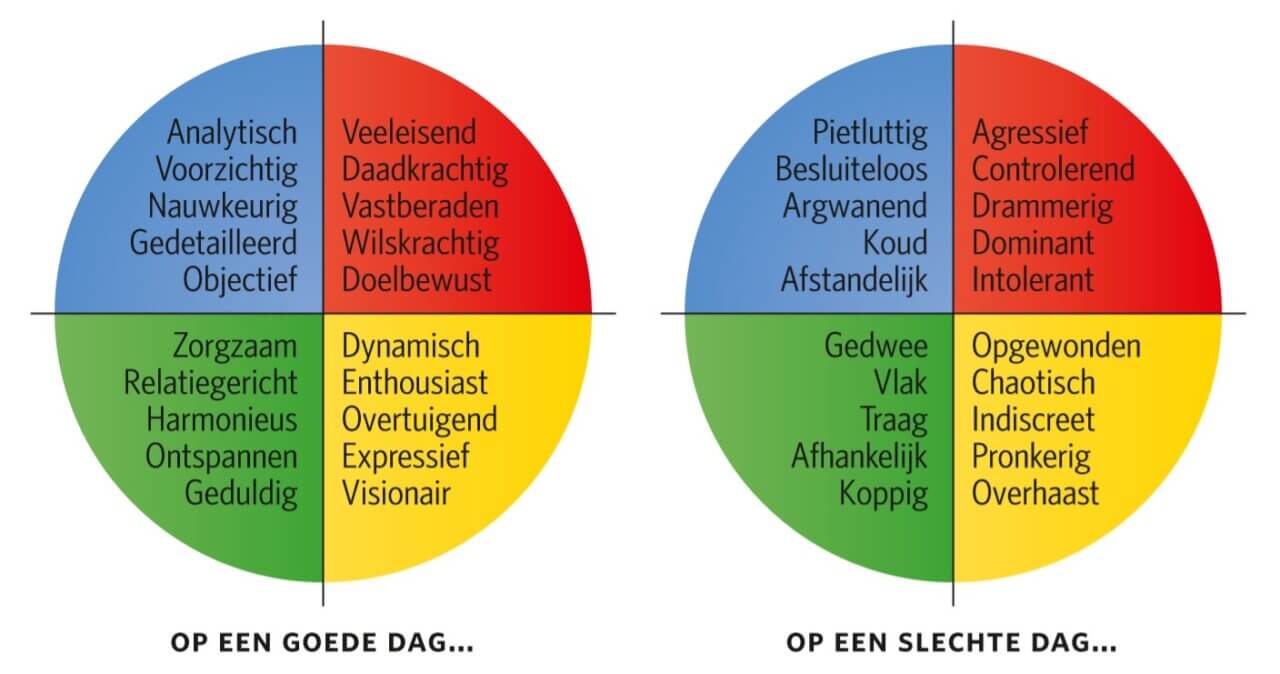 Insights Discovery in team coaching door Hart voor Projecten